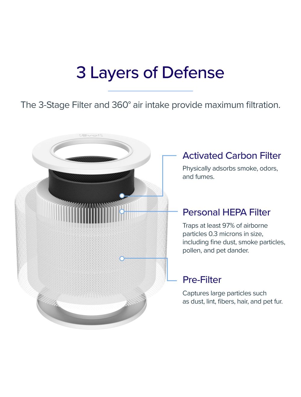 Addis air hot sale purifier filter replacement